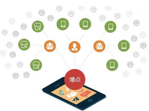柳林为什么越来越多的企业通过软文营销来引流